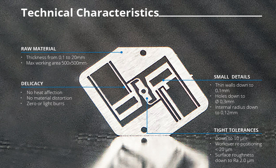 Micro Abrasive Waterjet